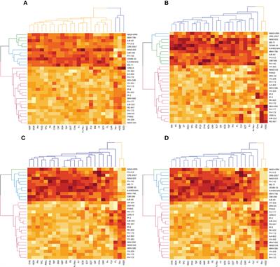 Transgenerational impact of climatic changes on cotton production